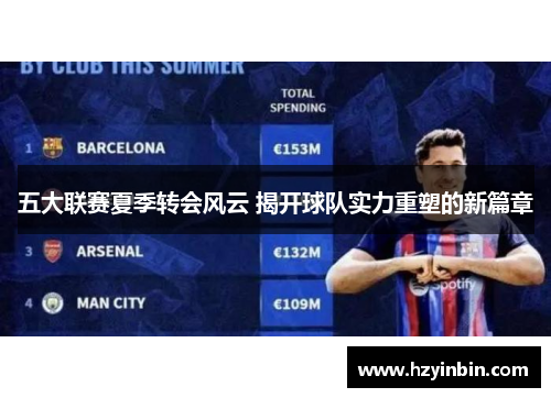 五大联赛夏季转会风云 揭开球队实力重塑的新篇章